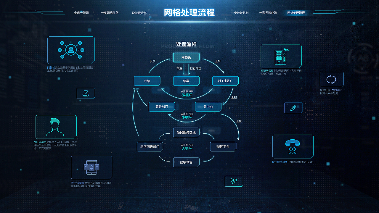 昆山网格化大数据可视化设计软件开发