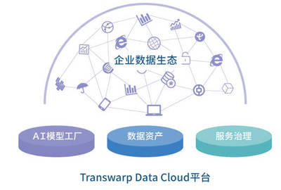 大数据公司抢占IoT市场的创新软件开发策略