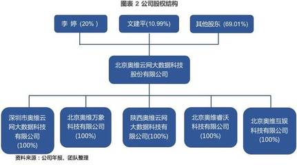 奥维云网(831101) 以数据为基石，构筑智慧家庭大数据服务新生态