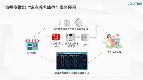 To G模式暗藏转型挑战 手握380万中老年用户的新三板养老公司软件开发之路