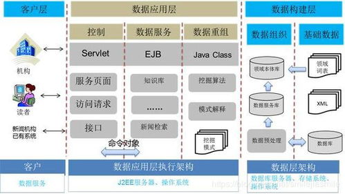 大数据学习之路 从基础到增值应用——以新闻大数据为例