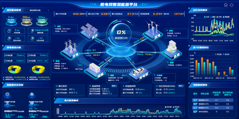 当零碳成为硬指标，工厂能源系统正在变化