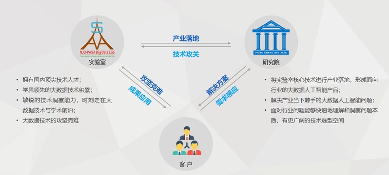 江苏鸿程 大数据时代软件开发的创新与实践