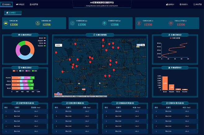 HTML5全屏车辆监控服务后台大数据管理