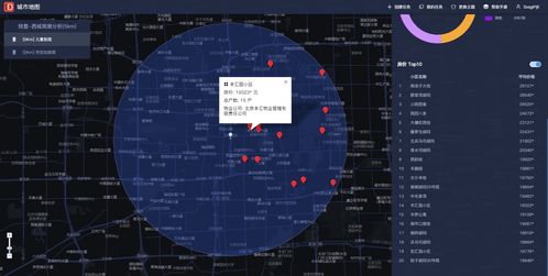 零售行业大数据应用场景之智能选址软件开发