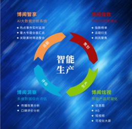 博闻大数据舆情项目入选工信部2018年大数据产业发展试点示范项目