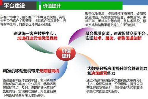 云威榜第315期 智慧商贸大数据解决方案——驱动互联网时代的商业革新