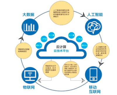 数字化运营与可视化管理的区别 大数据服务视角